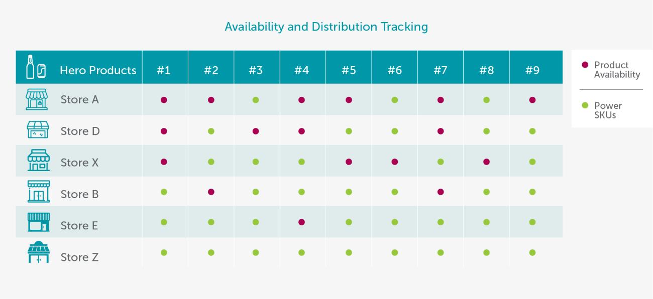 3 Datadriven Approaches to Improve OnShelf Availability Consumer